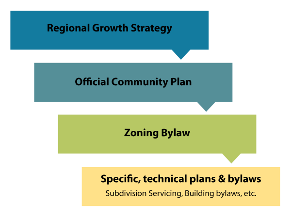 ocp and other plans